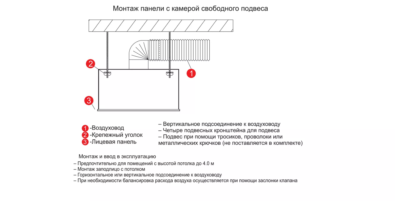 Монтаж потолочных панелей с верхним подводом