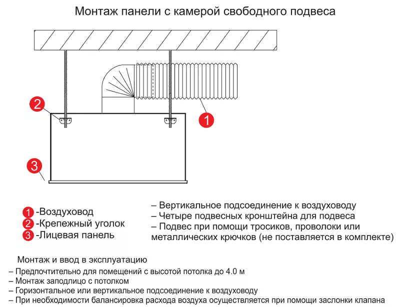 Монтаж панелей с боковым подводом